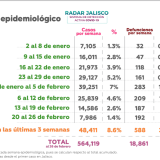 Radar jalisco