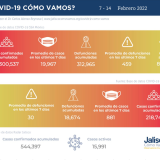 ¿COVID-19 Cómo Vamos? Reporte del 07 al 14 de febrero de 2022.